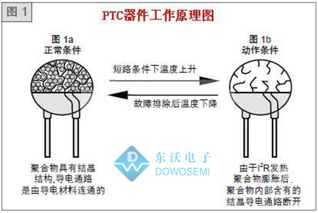 自恢復(fù)保險(xiǎn)絲工作原理圖.jpg