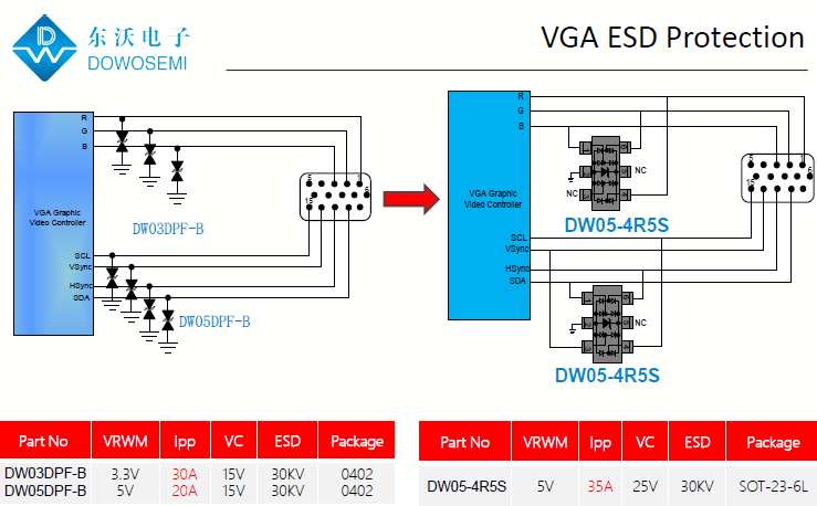 VGA接口ESD靜電浪涌防護(hù)方案.png