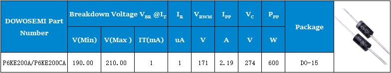 P6KE200A P6KE200CA參數(shù).png