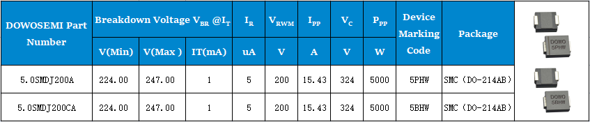 5.0SMDJ200A、5.0SMDJ200CA參數(shù).png