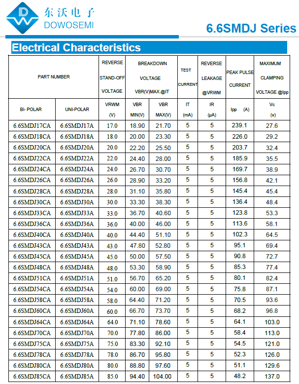 6.6SMDJ系列TVS二極管.png