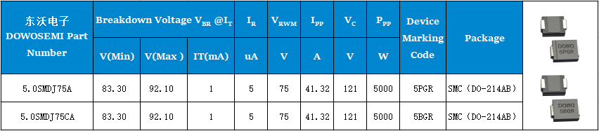 5.0SMDJ75A、5.0SMDJ75CA參數(shù).png