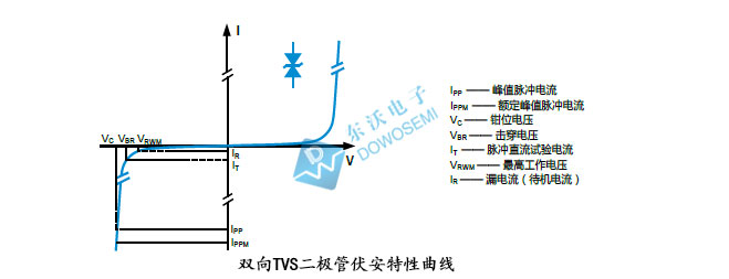 雙向TVS管.jpg