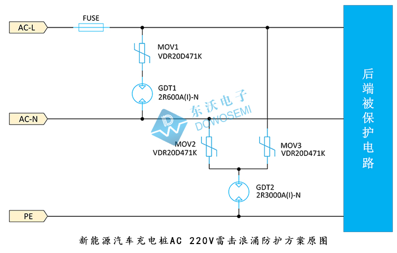 新能源汽車充電樁AC 220V雷擊浪涌防護(hù)方案圖.jpg