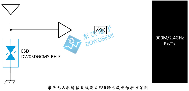 無(wú)人機(jī)通信天線端口ESD靜電放電保護(hù)方案.jpg