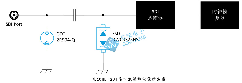 HD-SDI接口浪涌靜電保護電路圖.jpg