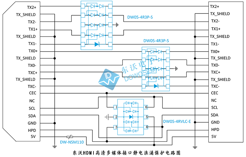 HDMI高清多媒體接口靜電浪涌保護方案.jpg