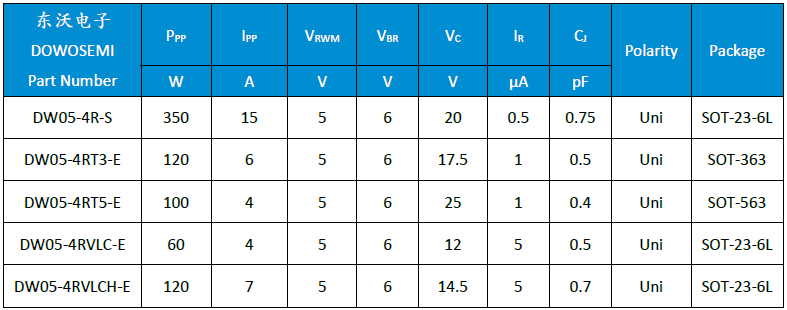 MCC卡接口TVS二極管選型.png