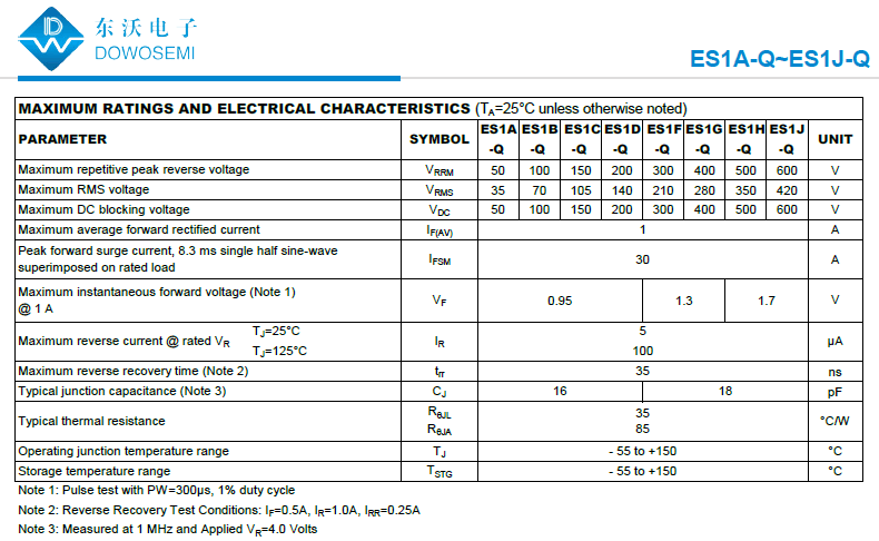 ES1A-Q~ES1J-Q汽車級超快恢復(fù)整流二極管.png